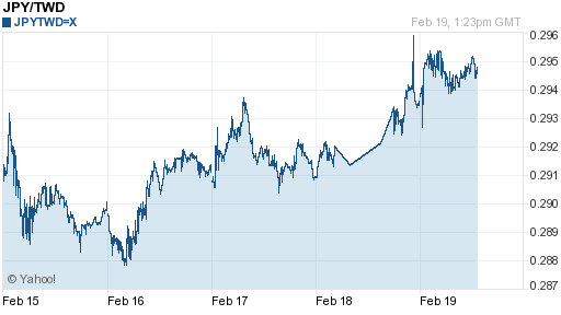 日幣日圓,jpy匯率線圖