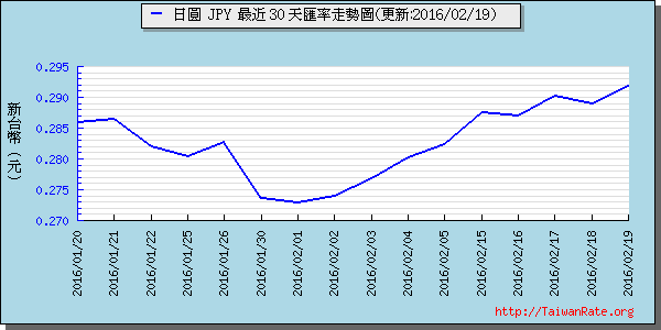 日幣日圓,jpy匯率線圖