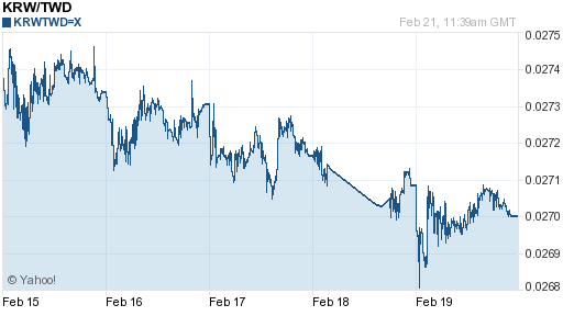 韓元,krw匯率線圖