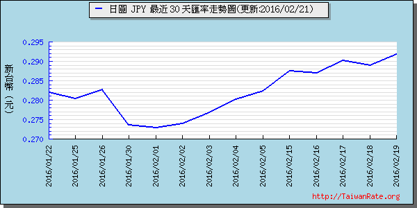 日幣日圓,jpy匯率線圖