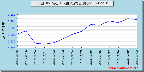 日幣日圓,jpy匯率線圖