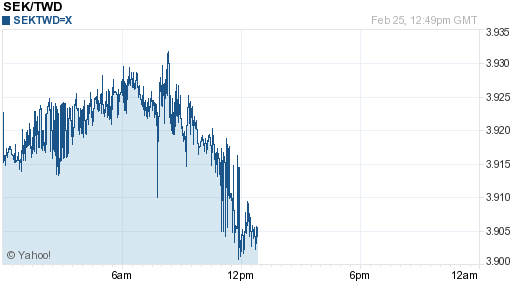 瑞典幣,sek匯率線圖