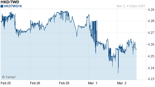 香港幣,hkd匯率線圖