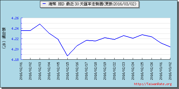 香港幣,hkd匯率線圖