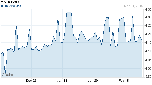 香港幣,hkd匯率線圖