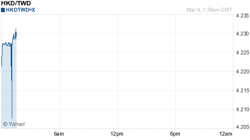 香港幣,hkd匯率線圖