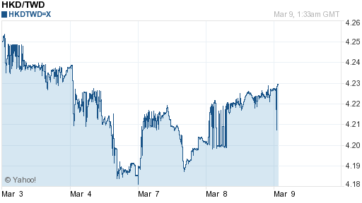 香港幣,hkd匯率線圖