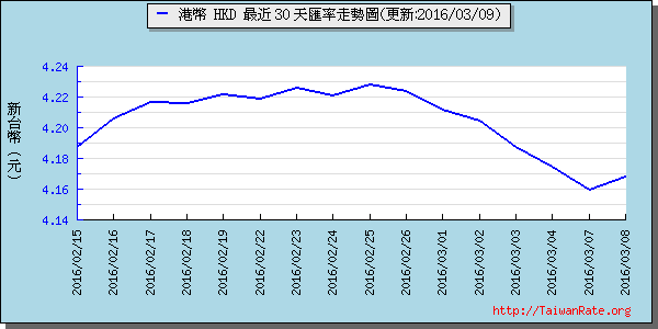 香港幣,hkd匯率線圖