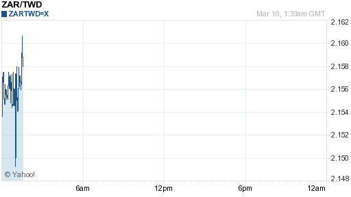 南非幣,zar匯率線圖