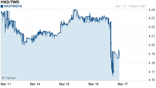 香港幣,hkd匯率線圖