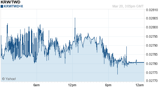 韓元,krw匯率線圖