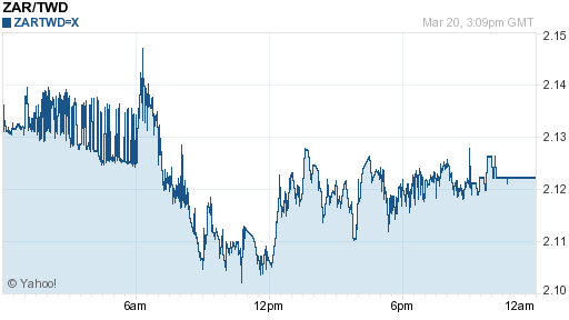 南非幣,zar匯率線圖