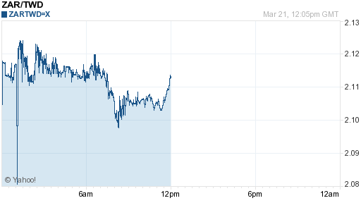 南非幣,zar匯率線圖