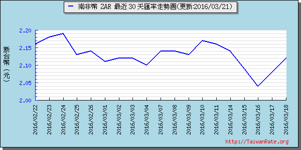 南非幣,zar匯率線圖