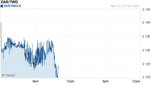 南非幣,zar匯率線圖