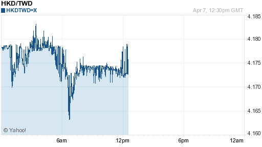 香港幣,hkd匯率線圖