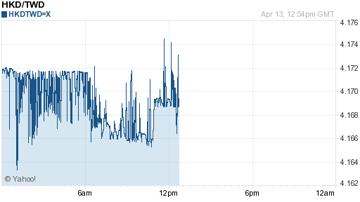 香港幣,hkd匯率線圖