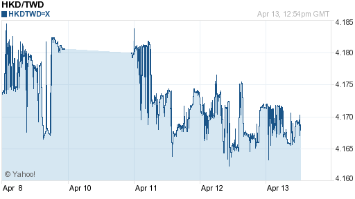 香港幣,hkd匯率線圖