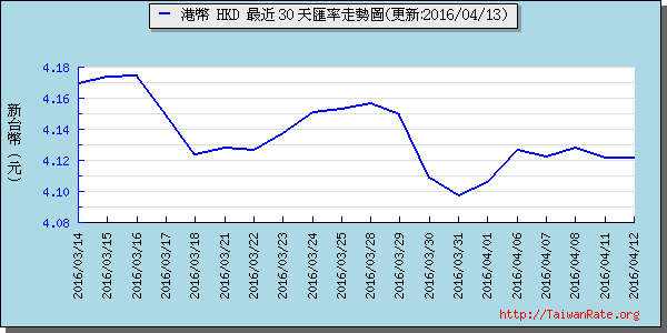 香港幣,hkd匯率線圖