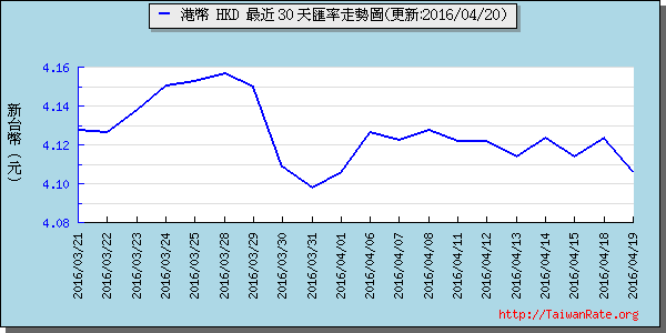 香港幣,hkd匯率線圖