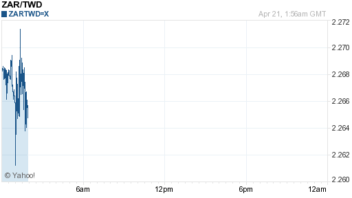 南非幣,zar匯率線圖