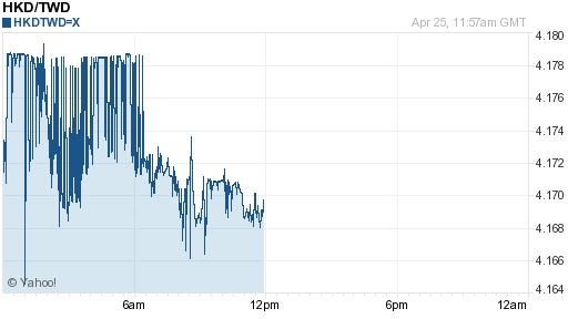 香港幣,hkd匯率線圖