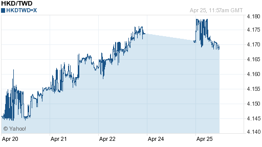 香港幣,hkd匯率線圖