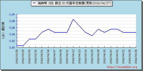 瑞典幣,sek匯率線圖