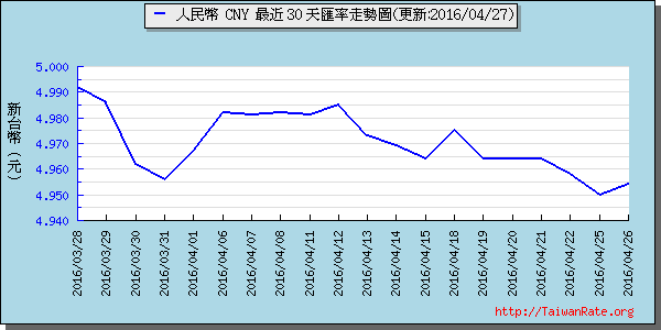 人民幣,cny匯率線圖