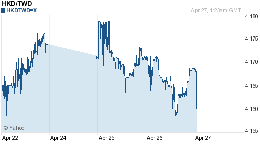 香港幣,hkd匯率線圖