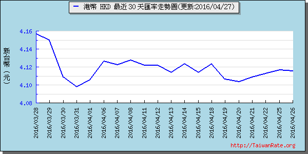 香港幣,hkd匯率線圖