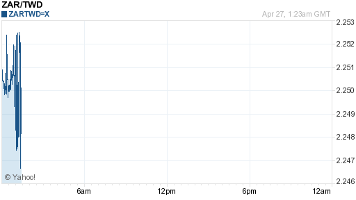 南非幣,zar匯率線圖