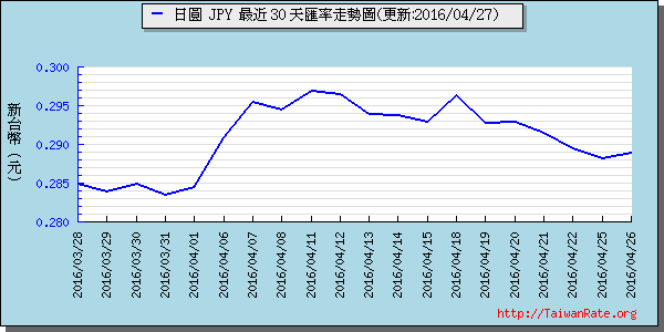 日幣日圓,jpy匯率線圖