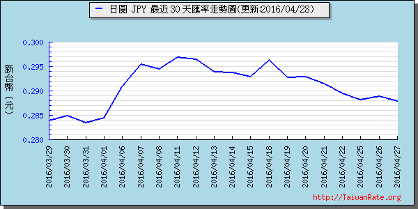 日幣日圓,jpy匯率線圖