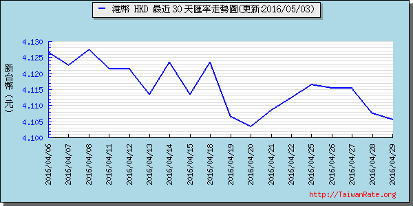 香港幣,hkd匯率線圖