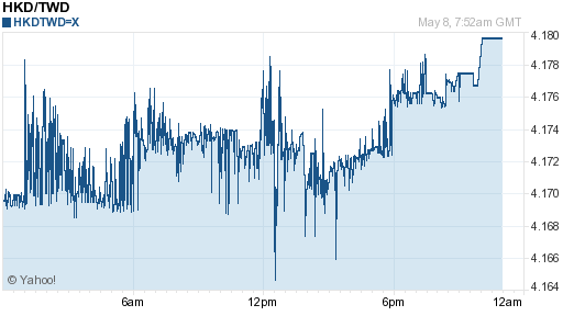 香港幣,hkd匯率線圖