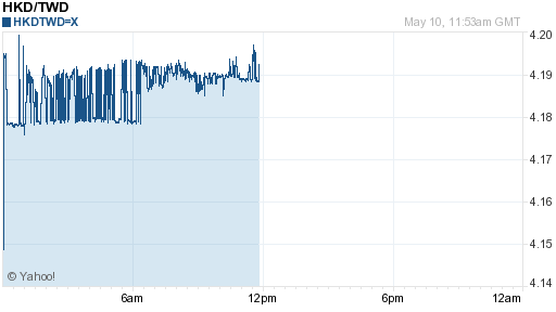香港幣,hkd匯率線圖