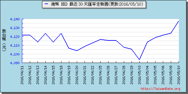 香港幣,hkd匯率線圖