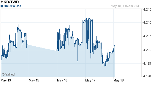 香港幣,hkd匯率線圖