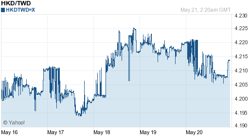 香港幣,hkd匯率線圖
