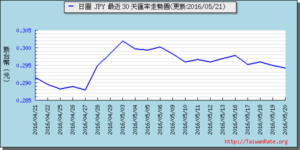 日幣日圓,jpy匯率線圖