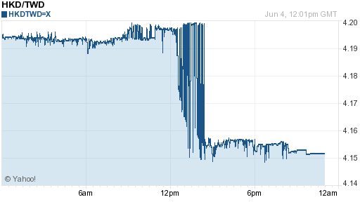 香港幣,hkd匯率線圖