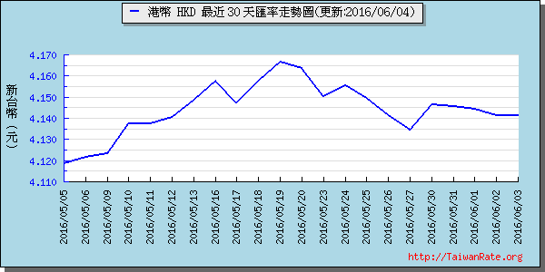 香港幣,hkd匯率線圖