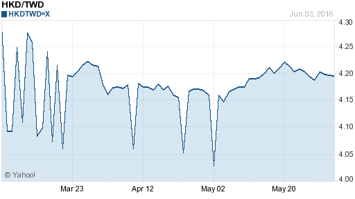 香港幣,hkd匯率線圖