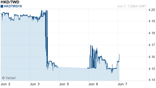 香港幣,hkd匯率線圖