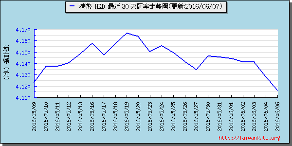 香港幣,hkd匯率線圖