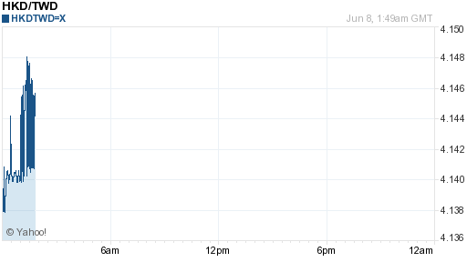 香港幣,hkd匯率線圖