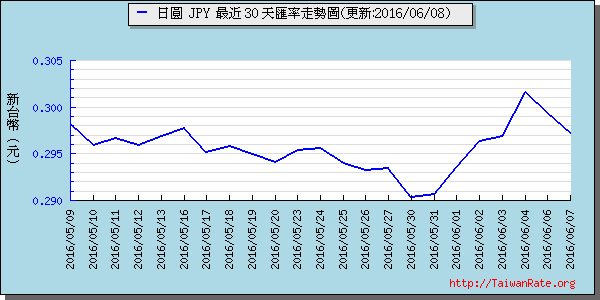 日幣日圓,jpy匯率線圖