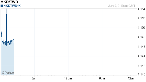 香港幣,hkd匯率線圖