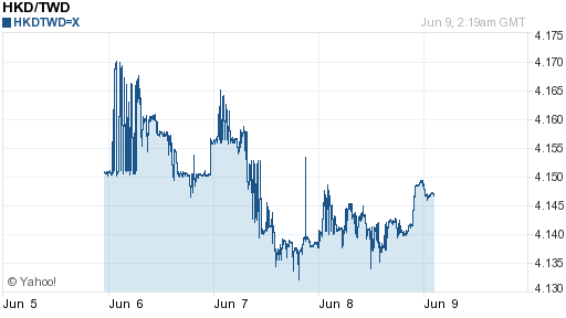 香港幣,hkd匯率線圖
